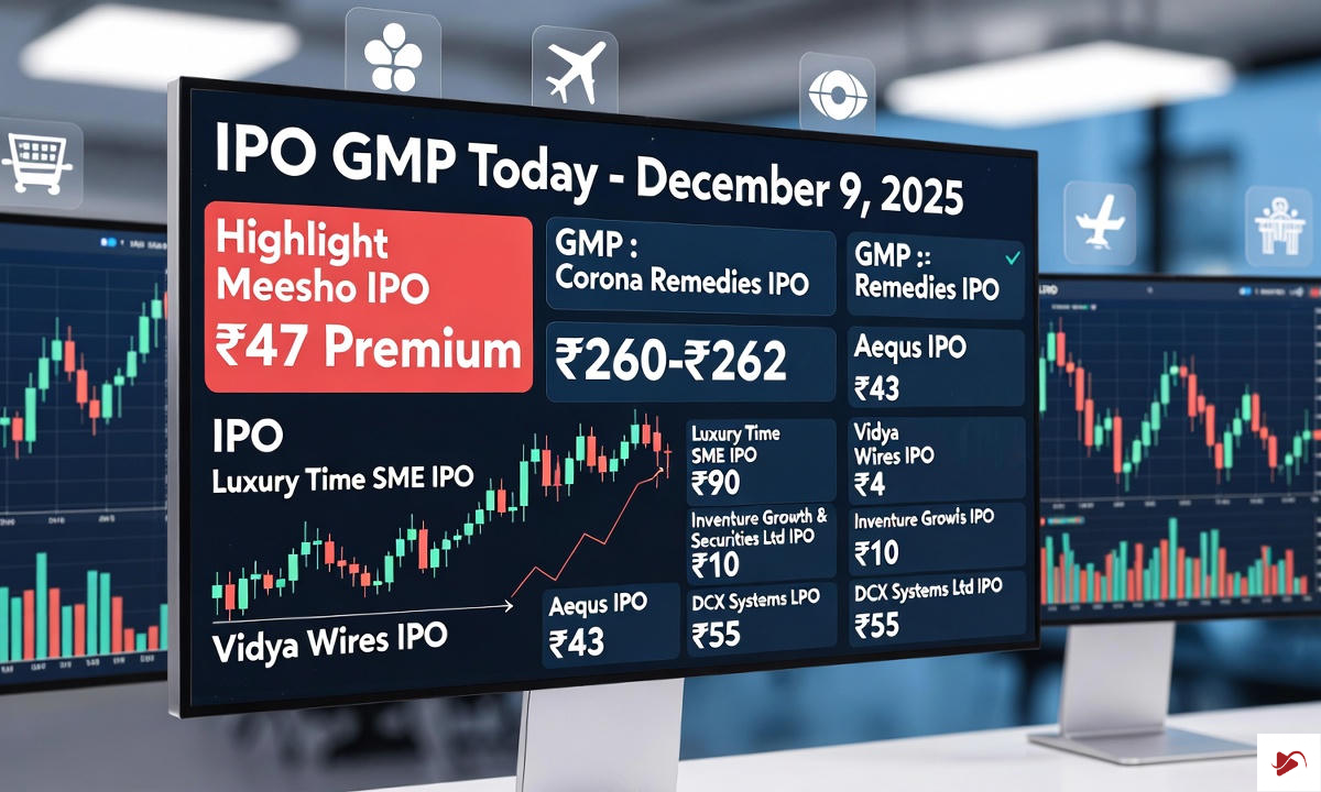 IPO GMP Today